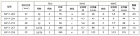 MP耐腐蚀磁力泵型号参数