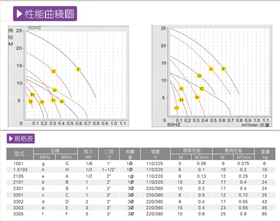 不锈钢潜水泵价格