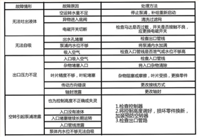 塑料耐腐蚀磁力泵厂家故障排除