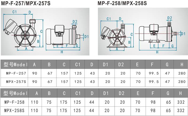 MPX耐酸碱磁力泵外观尺寸图