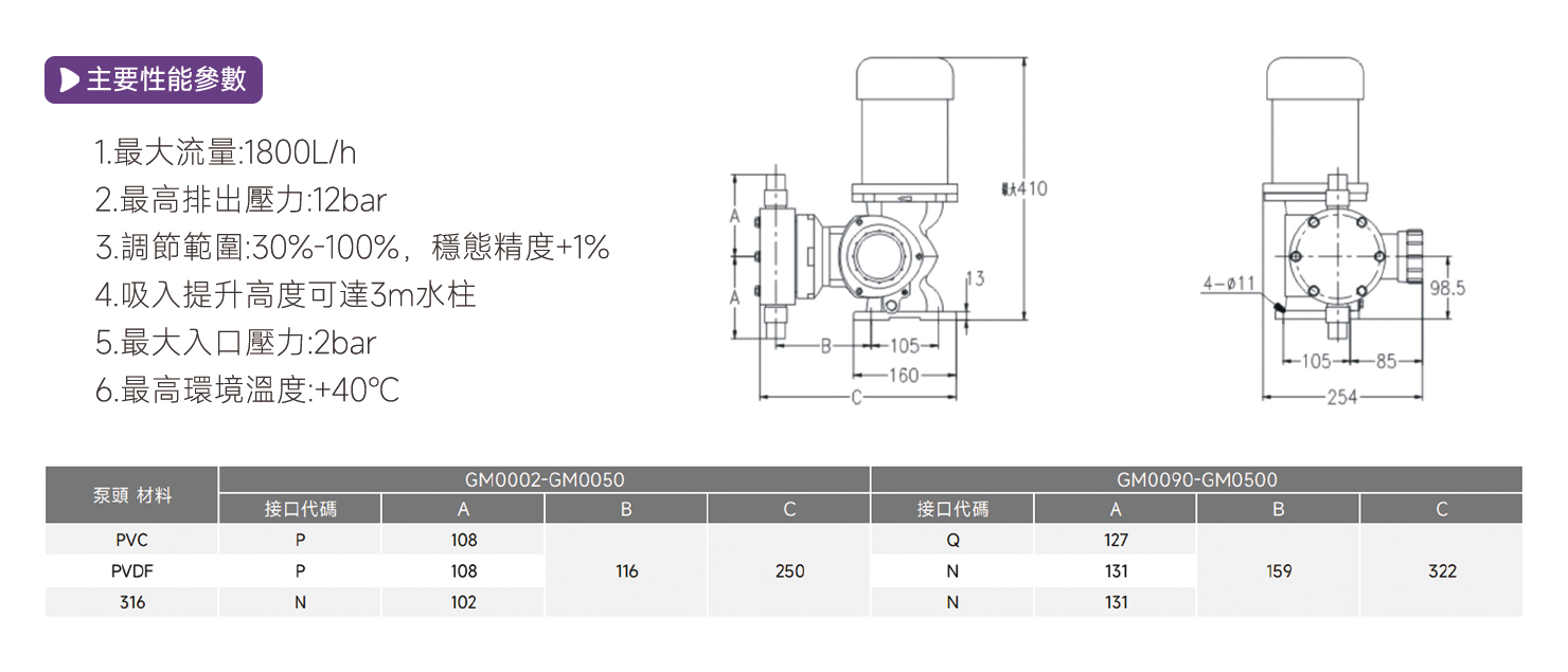 GM机械隔膜计量泵2